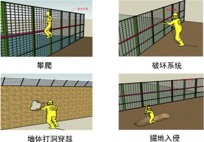 金堂县周界防范报警系统四号