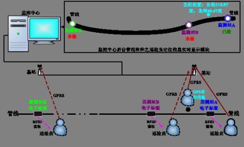 金堂县巡更系统八号