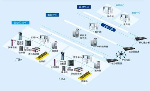 金堂县食堂收费管理系统七号