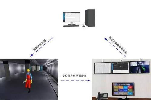 金堂县人员定位系统三号