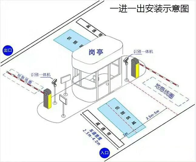 金堂县标准车牌识别系统安装图