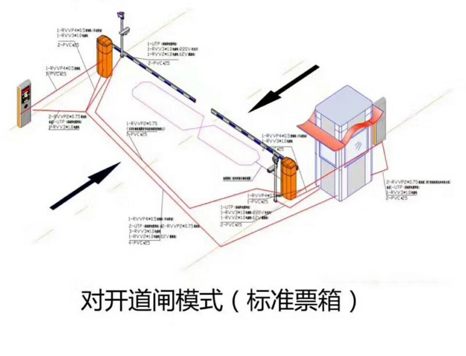 金堂县对开道闸单通道收费系统