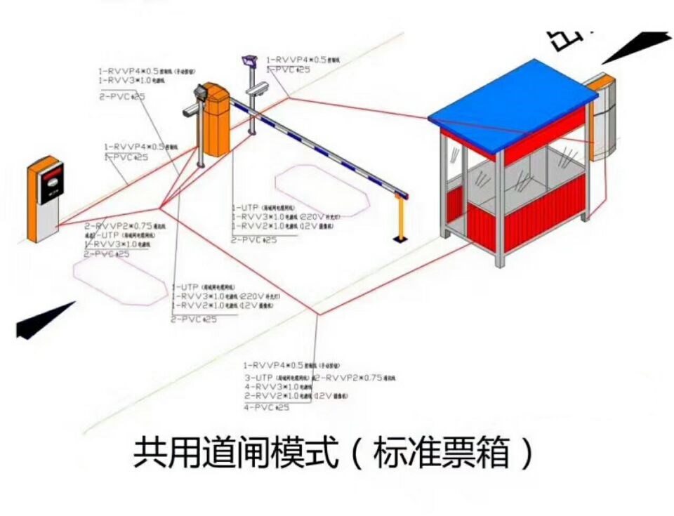 金堂县单通道模式停车系统