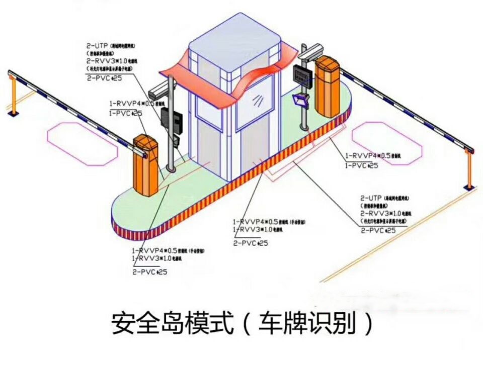 金堂县双通道带岗亭车牌识别