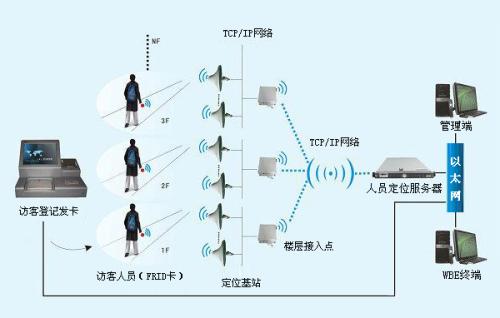 金堂县人员定位系统一号