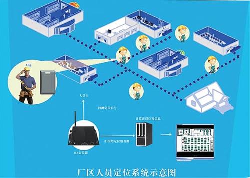 金堂县人员定位系统四号