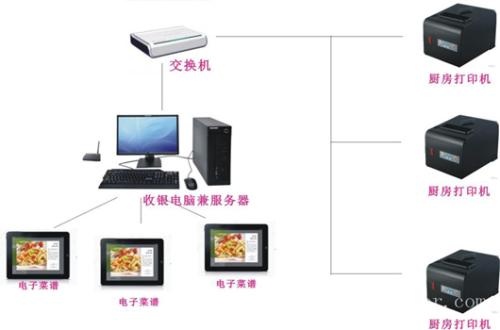 金堂县收银系统六号