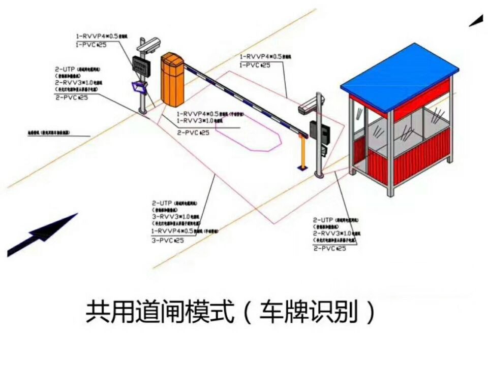 金堂县单通道车牌识别系统施工