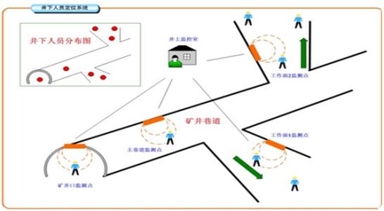 金堂县人员定位系统七号