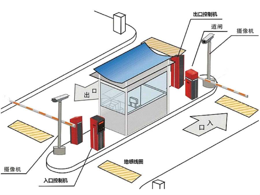 金堂县标准双通道刷卡停车系统安装示意